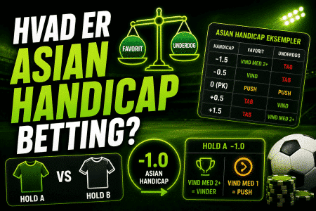 Hvad er Asian handicap betting?